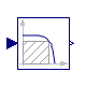 Modelica.Blocks.Continuous.Filter