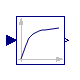 Modelica.Blocks.Continuous.FirstOrder