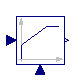 Modelica.Blocks.Continuous.LimPID