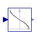 Modelica.Blocks.Math.Acos