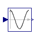 Modelica.Blocks.Math.Cos