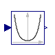 Modelica.Blocks.Math.Cosh