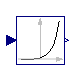 Modelica.Blocks.Math.Exp