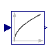 Modelica.Blocks.Math.Sqrt