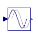 Modelica.Blocks.Nonlinear.FixedDelay