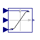 Modelica.Blocks.Nonlinear.VariableLimiter