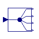 Modelica.Blocks.Routing.DeMultiplex4