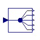 Modelica.Blocks.Routing.DeMultiplex5