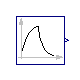 Modelica.Blocks.Sources.Exponentials