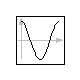 Modelica.Math.cos