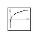 Modelica.Math.log